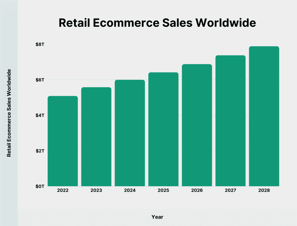 E-commerce rompe barreras en 2025 con tecnología avanzada